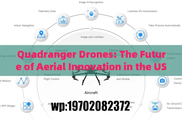 Discover the Future of Quadcopters: How Quadcopte Innovations are Transforming Industries