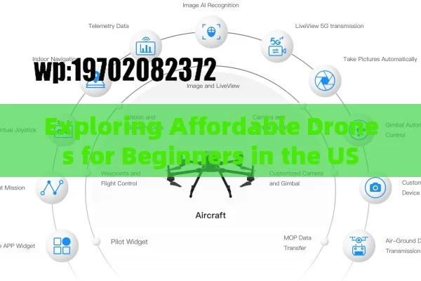 Exploring Affordable Drones for Beginners in the US