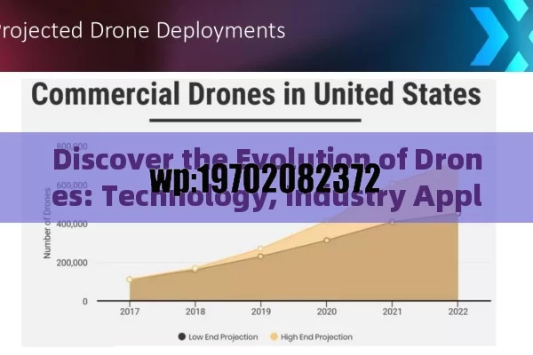 Discover the Evolution of Drones: Technology, Industry Applications, and Future Innovations