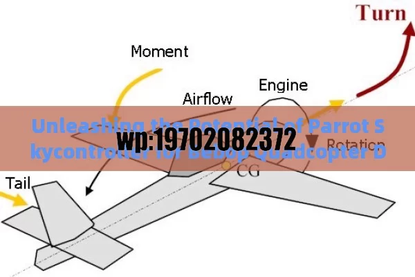 Unleashing the Potential of Parrot Skycontroller for Bebop Quadcopter Drone in the US